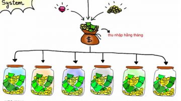 Cách quản lý tài chính cá nhân HIỆU QUẢ như thế nào?